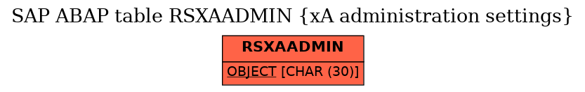 E-R Diagram for table RSXAADMIN (xA administration settings)