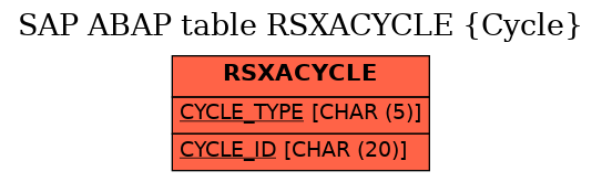 E-R Diagram for table RSXACYCLE (Cycle)