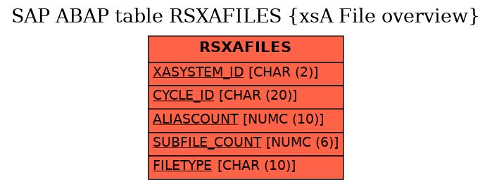 E-R Diagram for table RSXAFILES (xsA File overview)