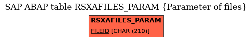 E-R Diagram for table RSXAFILES_PARAM (Parameter of files)