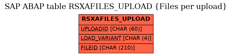 E-R Diagram for table RSXAFILES_UPLOAD (Files per upload)