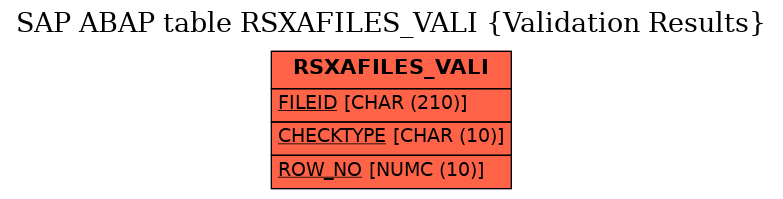 E-R Diagram for table RSXAFILES_VALI (Validation Results)