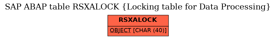 E-R Diagram for table RSXALOCK (Locking table for Data Processing)