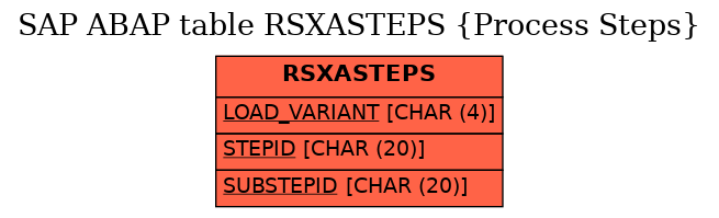 E-R Diagram for table RSXASTEPS (Process Steps)