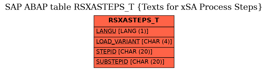 E-R Diagram for table RSXASTEPS_T (Texts for xSA Process Steps)