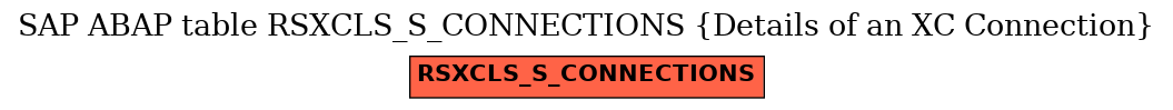 E-R Diagram for table RSXCLS_S_CONNECTIONS (Details of an XC Connection)