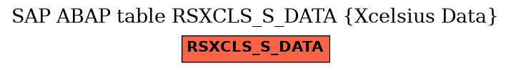 E-R Diagram for table RSXCLS_S_DATA (Xcelsius Data)