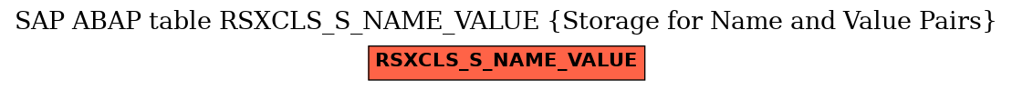 E-R Diagram for table RSXCLS_S_NAME_VALUE (Storage for Name and Value Pairs)