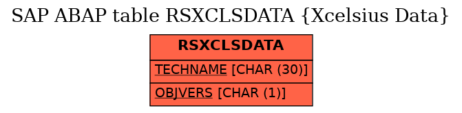 E-R Diagram for table RSXCLSDATA (Xcelsius Data)