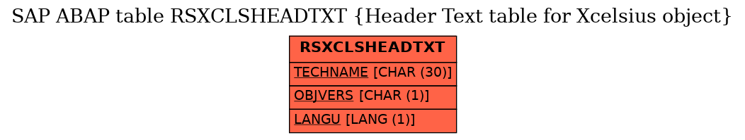 E-R Diagram for table RSXCLSHEADTXT (Header Text table for Xcelsius object)