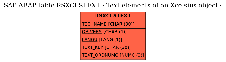 E-R Diagram for table RSXCLSTEXT (Text elements of an Xcelsius object)