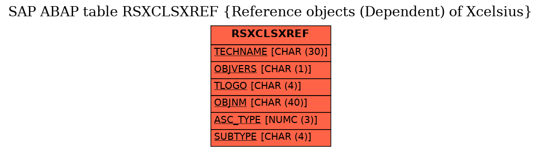 E-R Diagram for table RSXCLSXREF (Reference objects (Dependent) of Xcelsius)