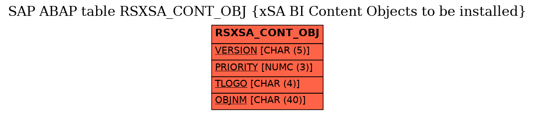 E-R Diagram for table RSXSA_CONT_OBJ (xSA BI Content Objects to be installed)