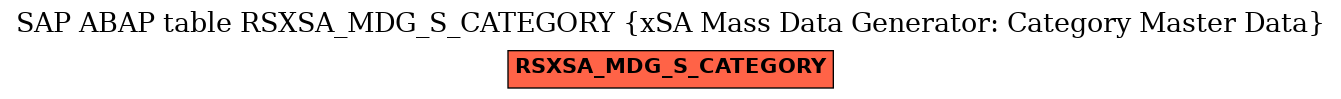 E-R Diagram for table RSXSA_MDG_S_CATEGORY (xSA Mass Data Generator: Category Master Data)