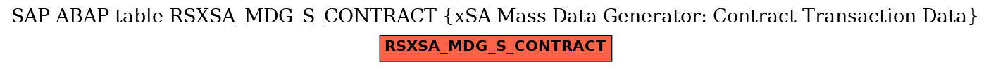 E-R Diagram for table RSXSA_MDG_S_CONTRACT (xSA Mass Data Generator: Contract Transaction Data)