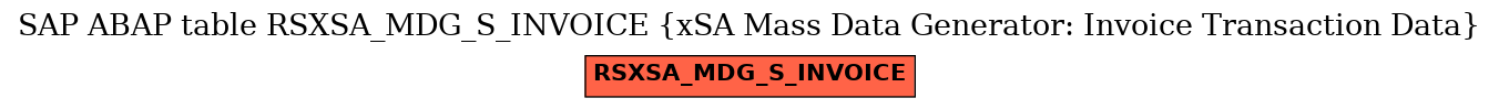 E-R Diagram for table RSXSA_MDG_S_INVOICE (xSA Mass Data Generator: Invoice Transaction Data)