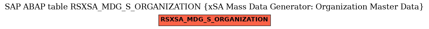 E-R Diagram for table RSXSA_MDG_S_ORGANIZATION (xSA Mass Data Generator: Organization Master Data)