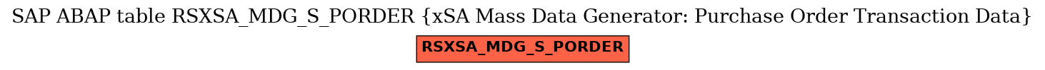 E-R Diagram for table RSXSA_MDG_S_PORDER (xSA Mass Data Generator: Purchase Order Transaction Data)