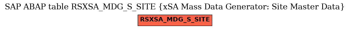 E-R Diagram for table RSXSA_MDG_S_SITE (xSA Mass Data Generator: Site Master Data)