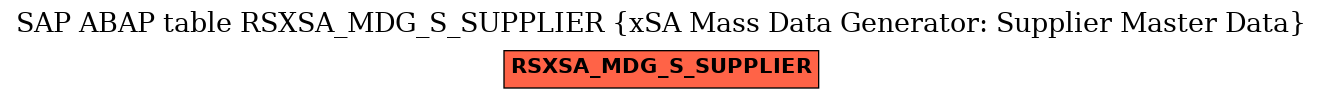 E-R Diagram for table RSXSA_MDG_S_SUPPLIER (xSA Mass Data Generator: Supplier Master Data)