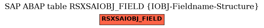 E-R Diagram for table RSXSAIOBJ_FIELD (IOBJ-Fieldname-Structure)