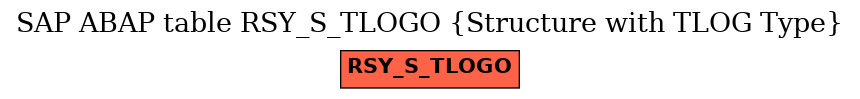 E-R Diagram for table RSY_S_TLOGO (Structure with TLOG Type)