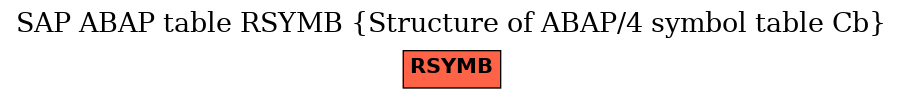 E-R Diagram for table RSYMB (Structure of ABAP/4 symbol table Cb)