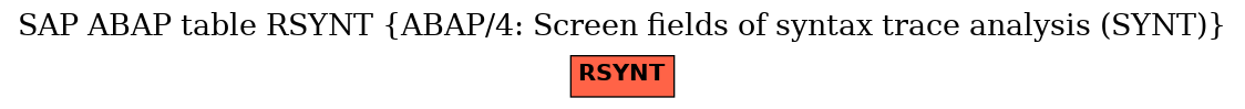 E-R Diagram for table RSYNT (ABAP/4: Screen fields of syntax trace analysis (SYNT))