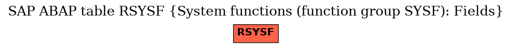 E-R Diagram for table RSYSF (System functions (function group SYSF): Fields)