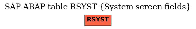 E-R Diagram for table RSYST (System screen fields)