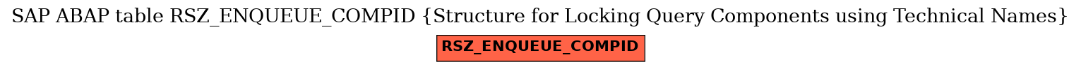 E-R Diagram for table RSZ_ENQUEUE_COMPID (Structure for Locking Query Components using Technical Names)