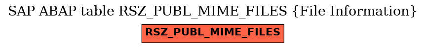 E-R Diagram for table RSZ_PUBL_MIME_FILES (File Information)