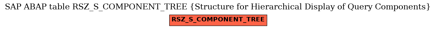 E-R Diagram for table RSZ_S_COMPONENT_TREE (Structure for Hierarchical Display of Query Components)