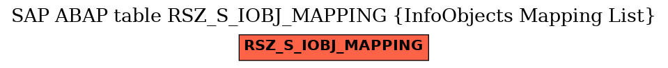 E-R Diagram for table RSZ_S_IOBJ_MAPPING (InfoObjects Mapping List)