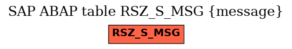 E-R Diagram for table RSZ_S_MSG (message)