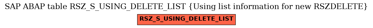 E-R Diagram for table RSZ_S_USING_DELETE_LIST (Using list information for new RSZDELETE)
