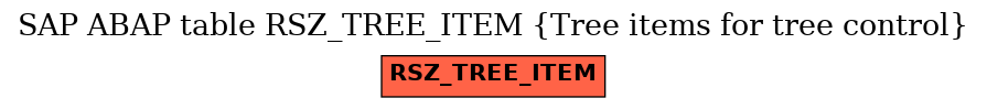 E-R Diagram for table RSZ_TREE_ITEM (Tree items for tree control)