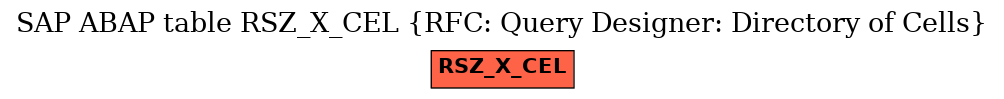 E-R Diagram for table RSZ_X_CEL (RFC: Query Designer: Directory of Cells)