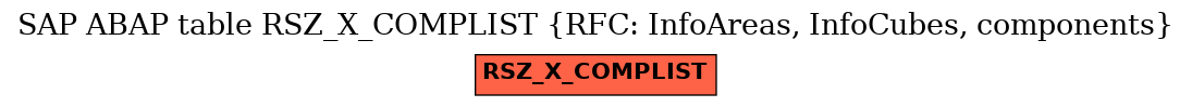 E-R Diagram for table RSZ_X_COMPLIST (RFC: InfoAreas, InfoCubes, components)