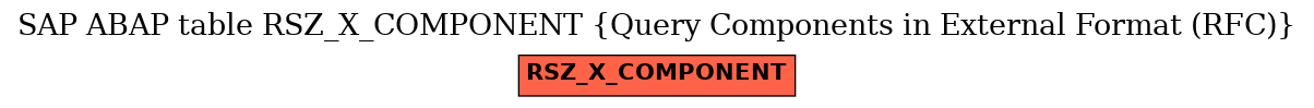 E-R Diagram for table RSZ_X_COMPONENT (Query Components in External Format (RFC))