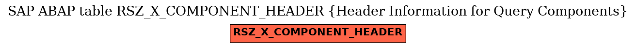 E-R Diagram for table RSZ_X_COMPONENT_HEADER (Header Information for Query Components)