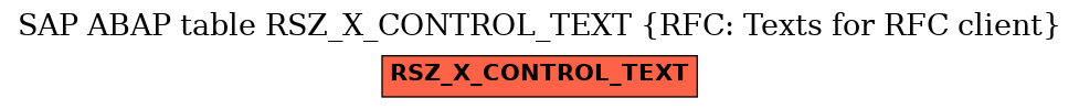 E-R Diagram for table RSZ_X_CONTROL_TEXT (RFC: Texts for RFC client)