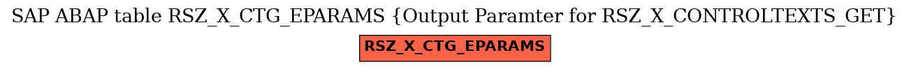 E-R Diagram for table RSZ_X_CTG_EPARAMS (Output Paramter for RSZ_X_CONTROLTEXTS_GET)