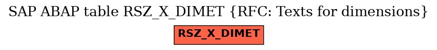 E-R Diagram for table RSZ_X_DIMET (RFC: Texts for dimensions)