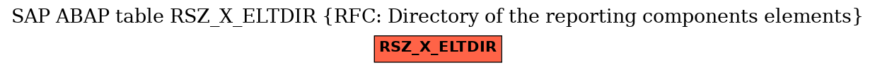 E-R Diagram for table RSZ_X_ELTDIR (RFC: Directory of the reporting components elements)