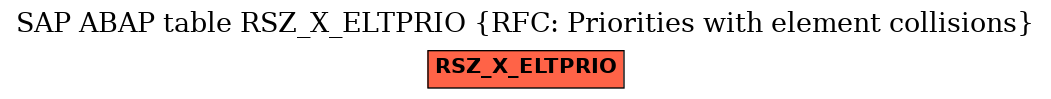 E-R Diagram for table RSZ_X_ELTPRIO (RFC: Priorities with element collisions)