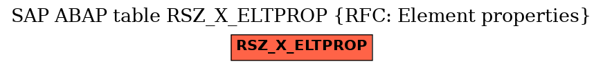 E-R Diagram for table RSZ_X_ELTPROP (RFC: Element properties)