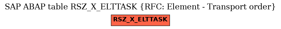 E-R Diagram for table RSZ_X_ELTTASK (RFC: Element - Transport order)