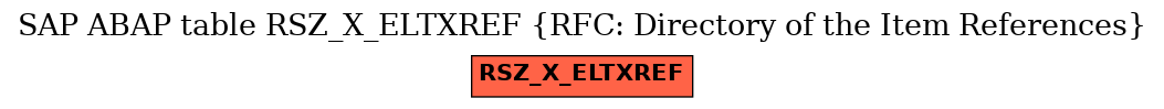 E-R Diagram for table RSZ_X_ELTXREF (RFC: Directory of the Item References)