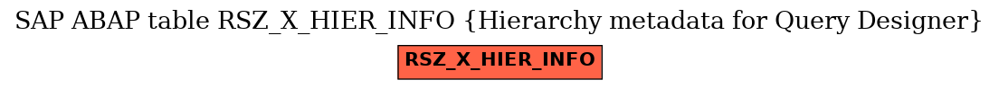 E-R Diagram for table RSZ_X_HIER_INFO (Hierarchy metadata for Query Designer)